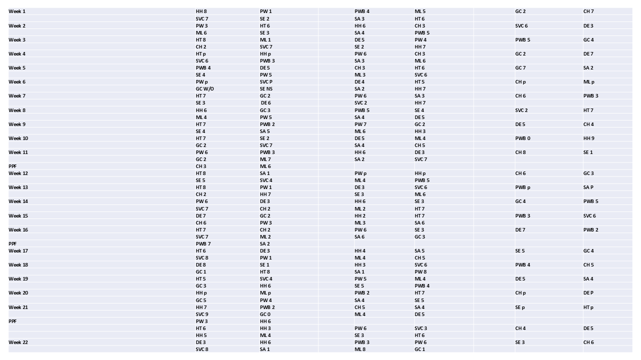 SELPL results summary 2025 - Final (20.11.2025)