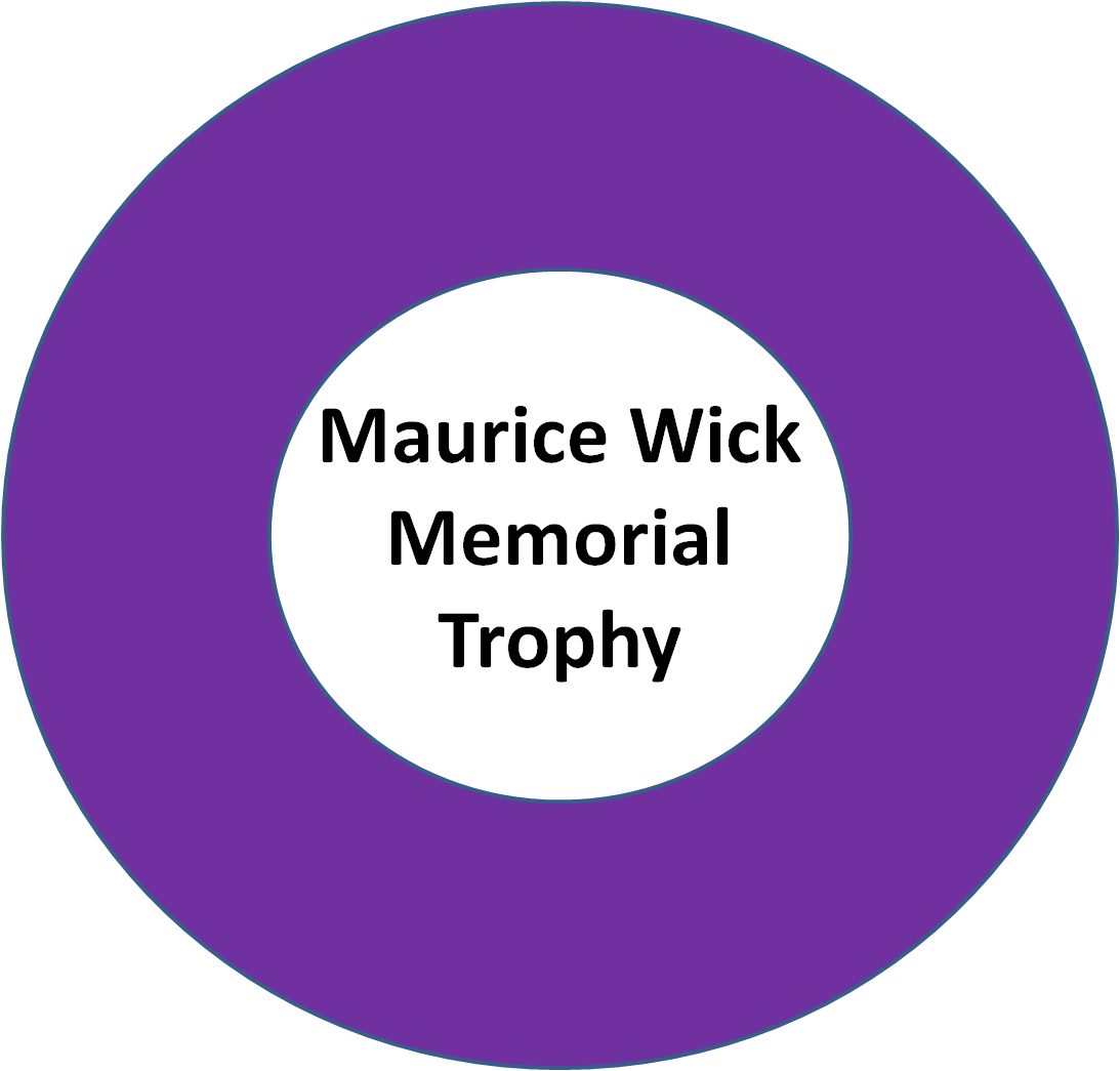 Maurice Wick Memorial Trophy