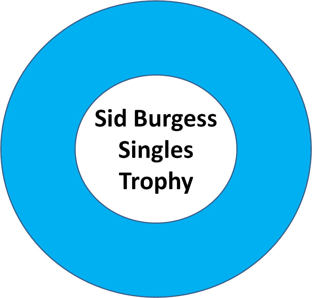 Sid Burgess Singles Trophy