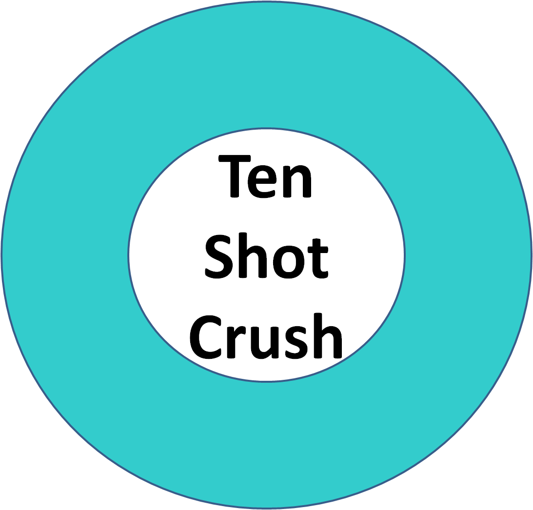 Ten Shot Crush Competition