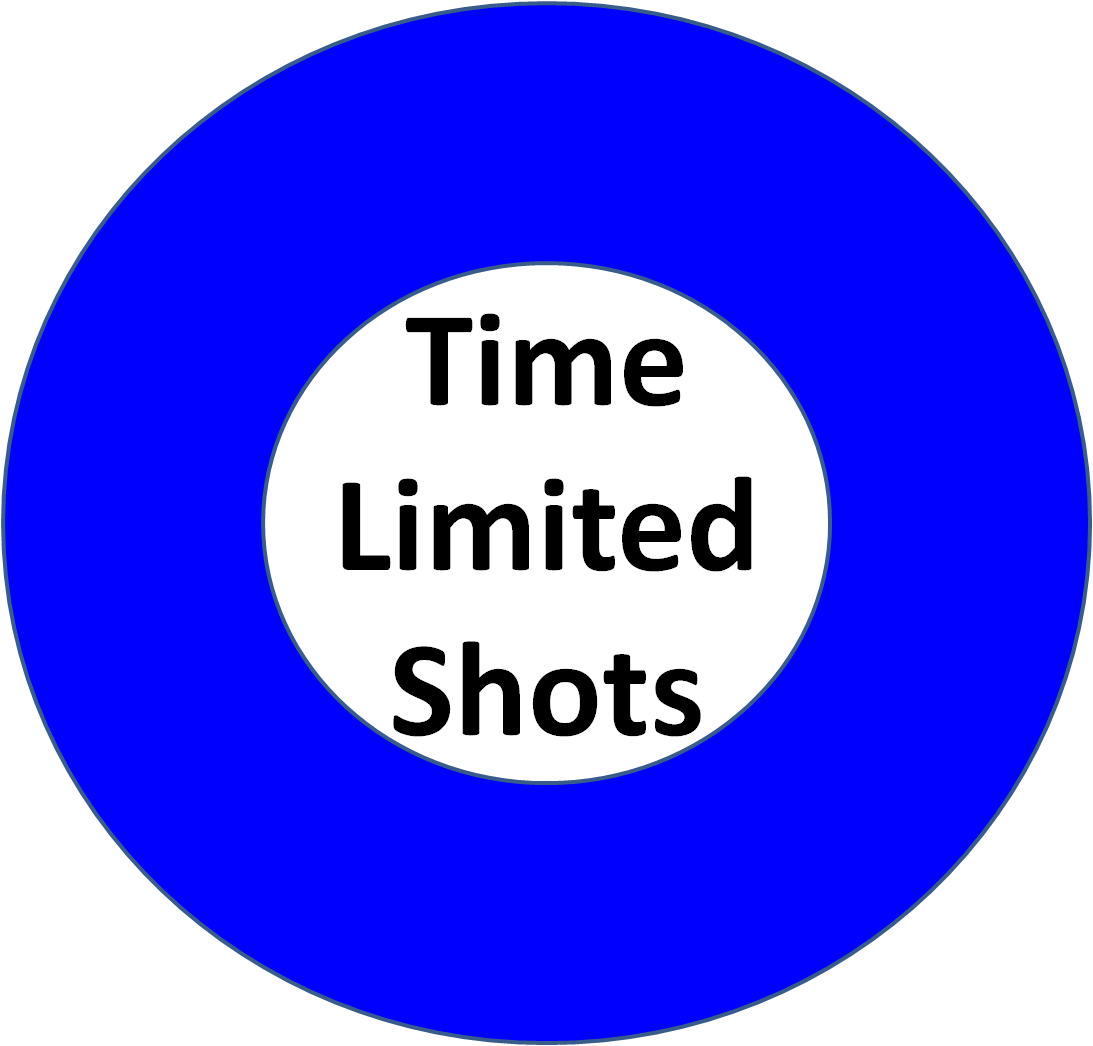Time Limited Shots Competition