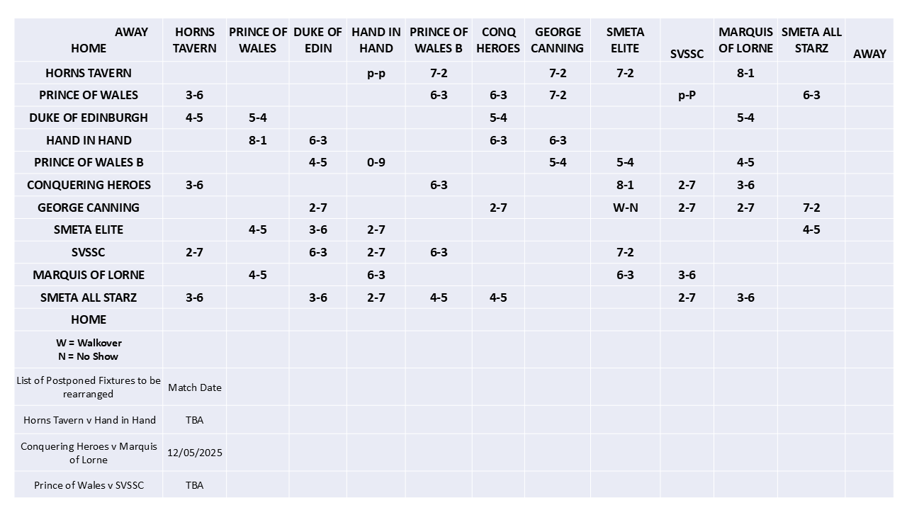 SELPL league table 2025 - Week 11 (updated 17.5.2025) SELPL league table 2025 - Week 11 (updated 17.5.2025)