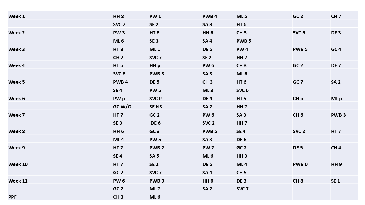 SELPL results summary 2025 - Week 11 (17.5.2025) SELPL results summary 2025 - Week 11 (17.5.2025)