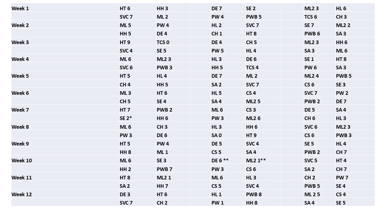 SELPL results summary 2026 - Week 12 (updated 12.6.2026)