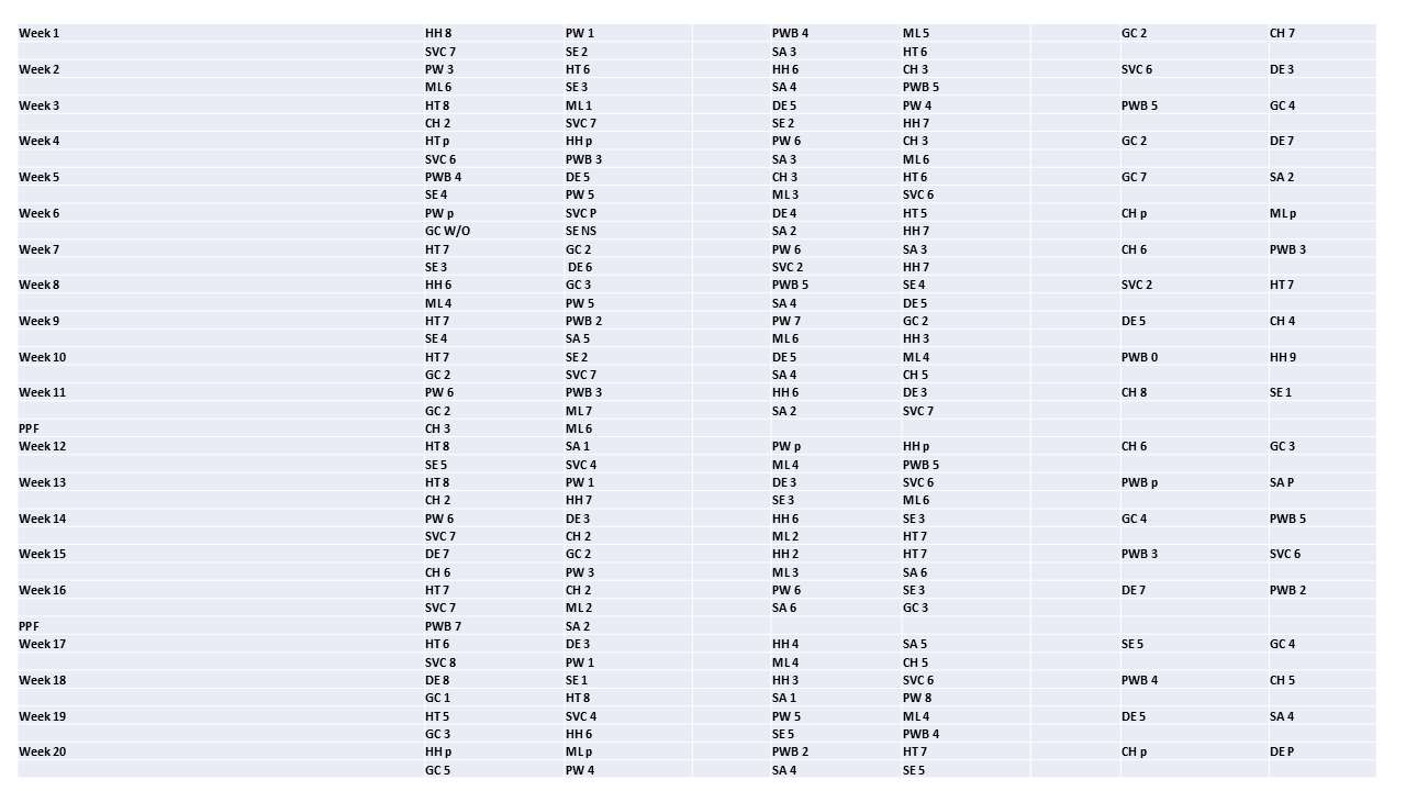 SELPL results summary 2025 - Week 20 (19.10.9.2025) SELPL results summary 2025 - Week 20 (19.10.2025)