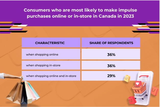 consumers impulse purchases online