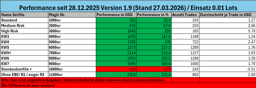 Performance Tradingbot
