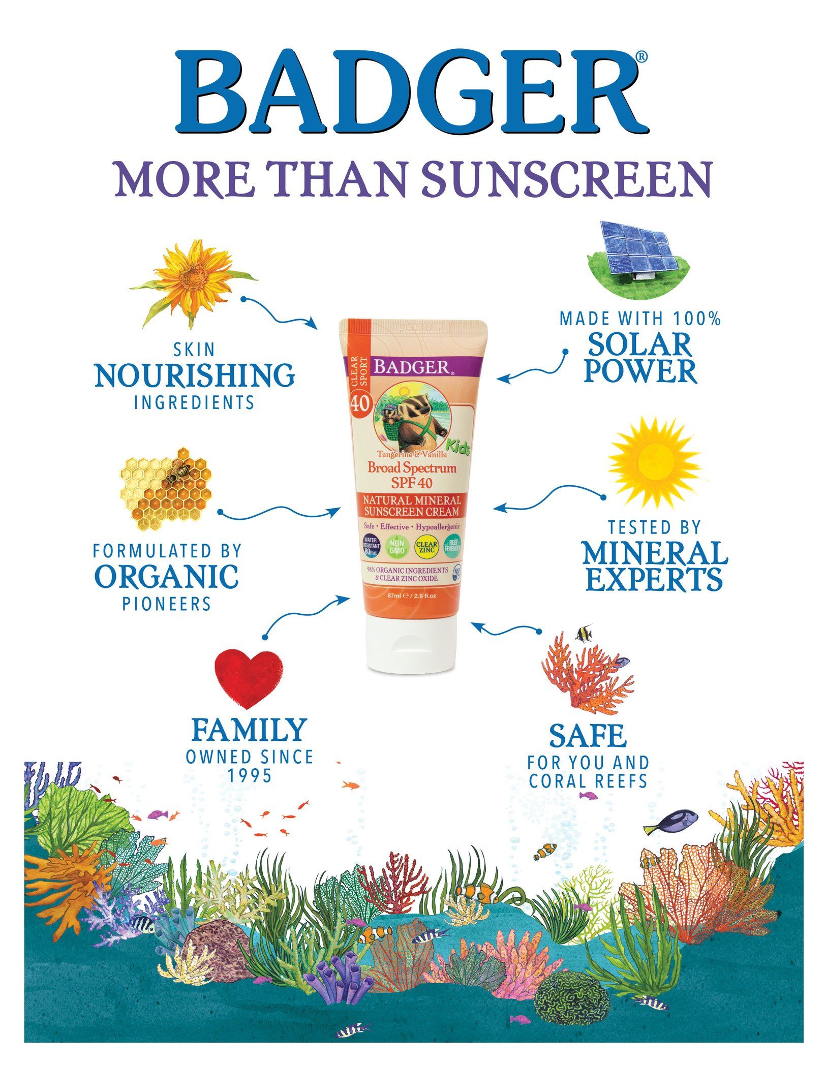 A Badger sunscreen tube surrounded by icons highlighting its benefits, including organic ingredients, safe for reefs, and family-friendly.