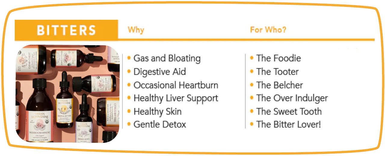 Informational graphic about bitters, listing their benefits (e.g., digestive aid) and who might benefit (e.g., foodies).