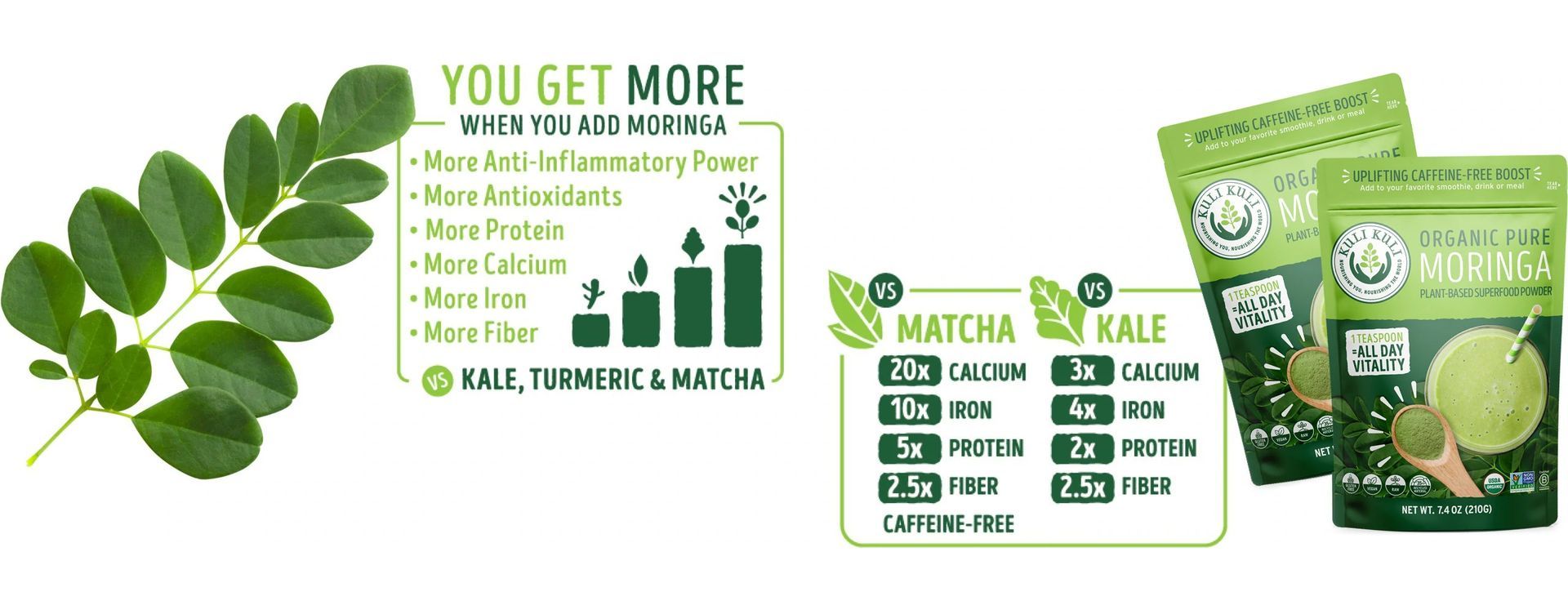 A display showing Moringa leaf comparison, information and package of Moringa and Kale powder.