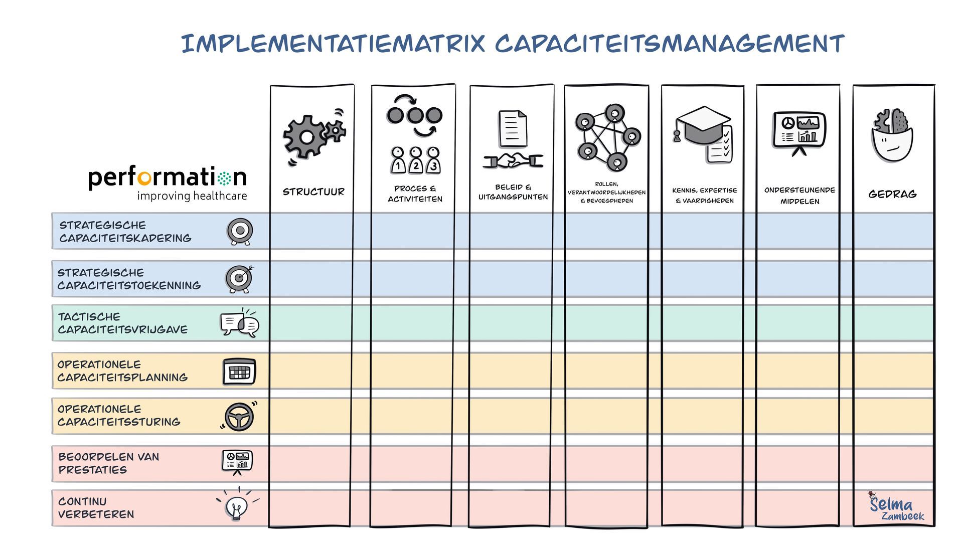 Studio Sel Praatplaat Implementatiematrix