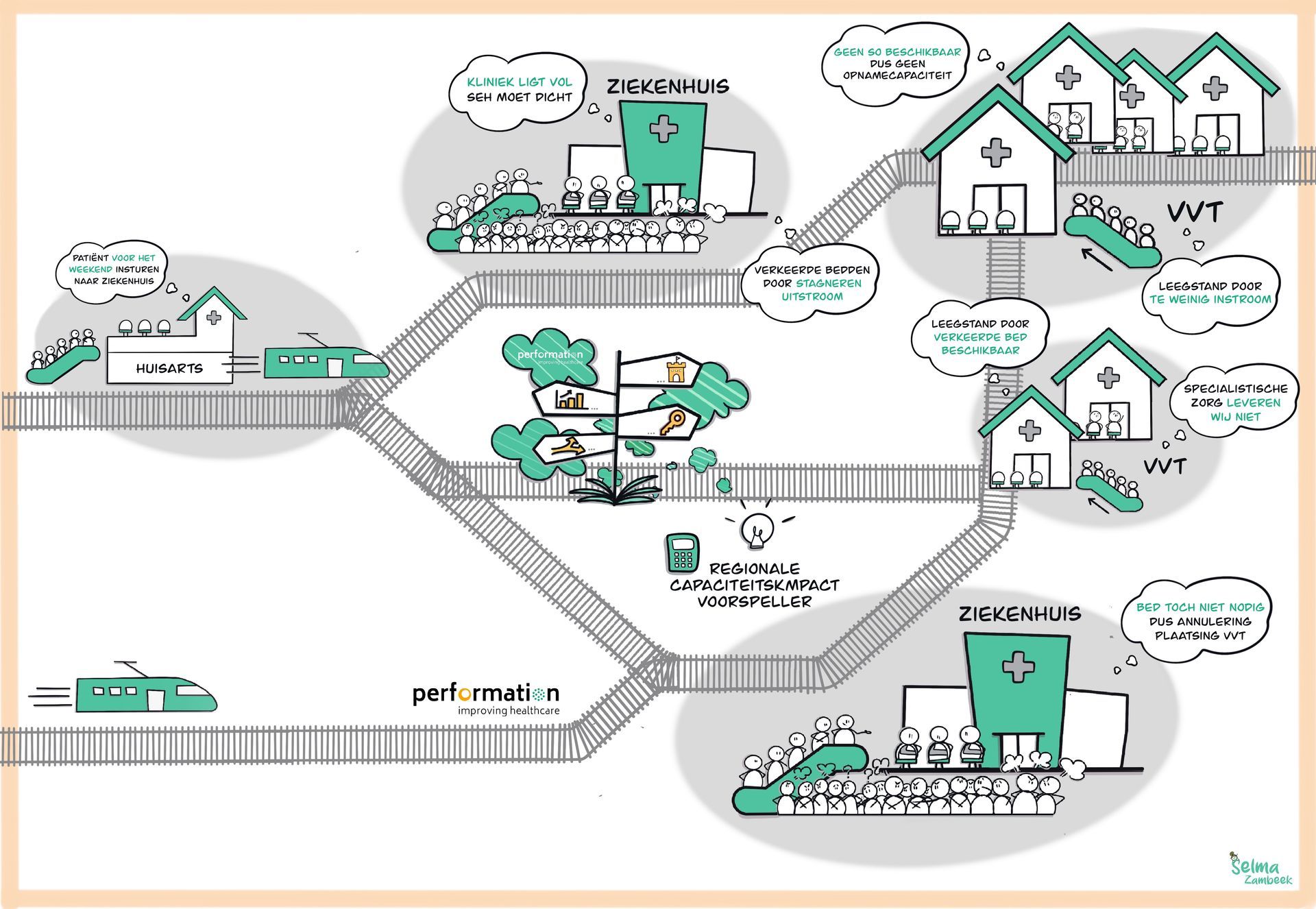 Studio Sel Praatplaat Regioplatform