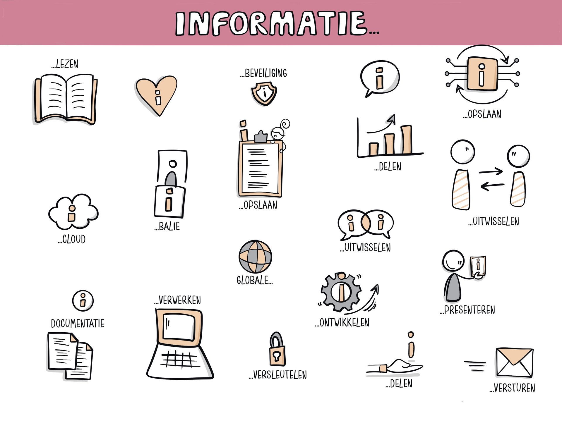 Verzameling van informatie-iconen: boek, hart, schild, klembord, grafiek, dialoog, gegevens, laptop, e-mail.