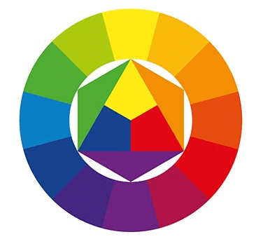 Kleurencirkel van Johannes Itten
