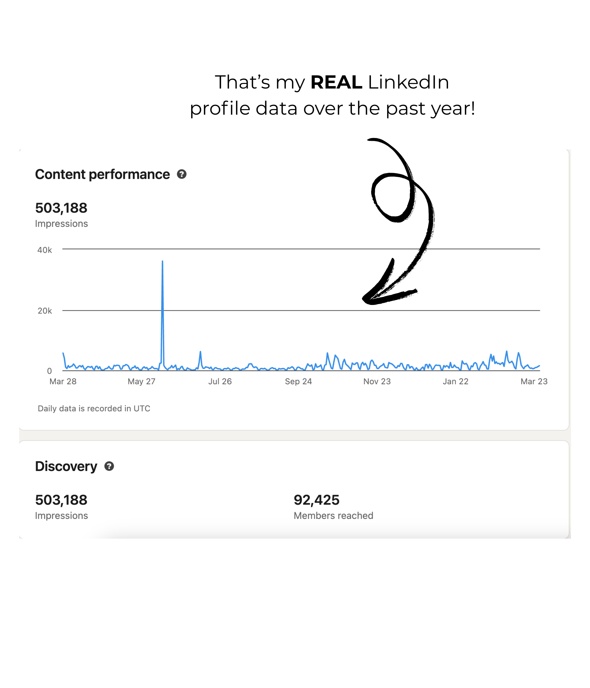 Hand holding an iPhone with Maria Marchewka's LinkedIn analytics on the screen.