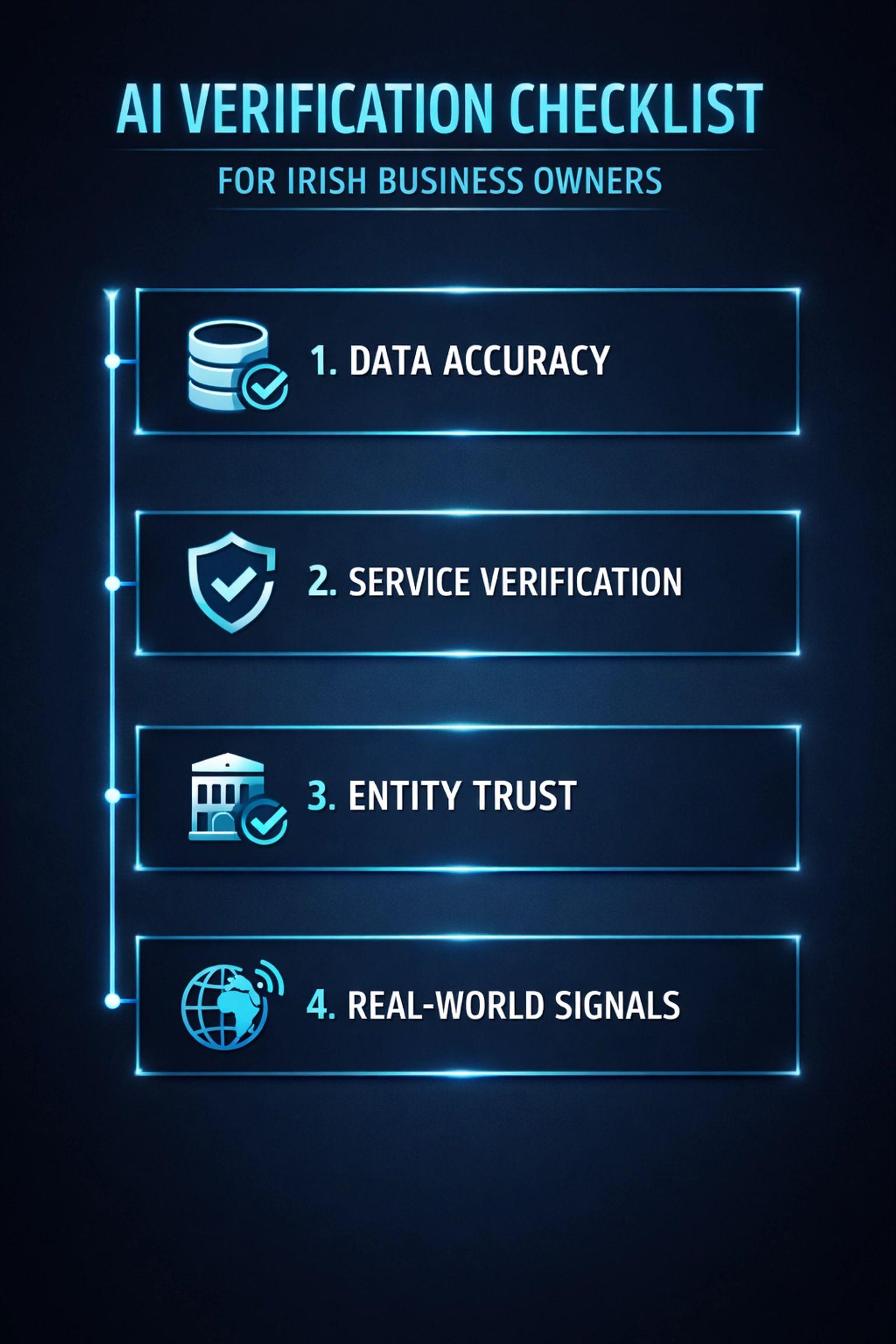 AI verification checklist for Irish business owners with four blue neon items: data accuracy, service verification, entity trust, real-world signals
