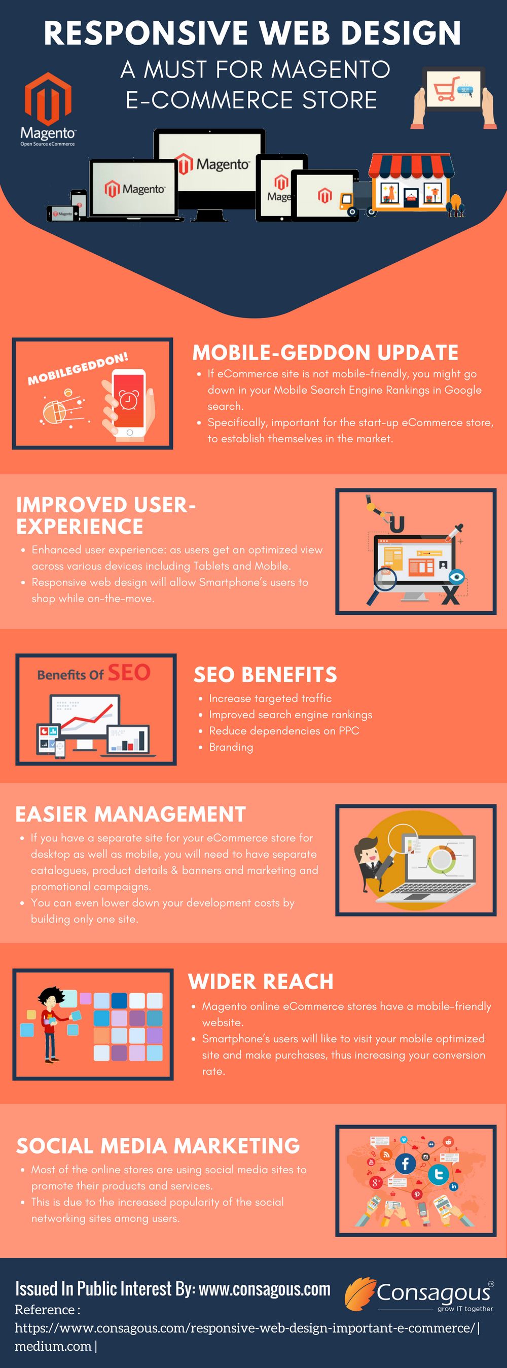 Why is Rankings Important For An ECommerce Business web design