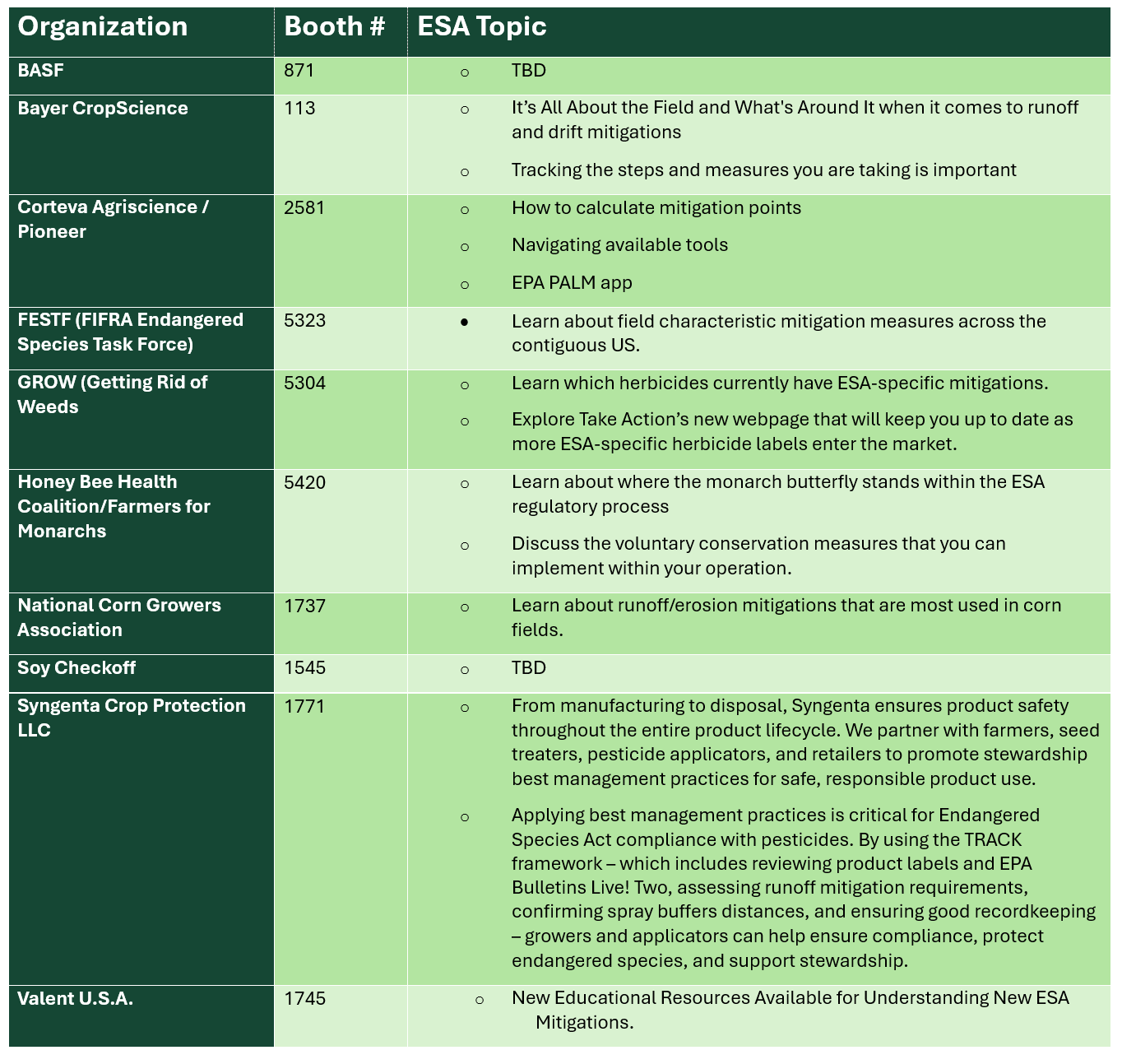 chart of commodity classic endangered species act resources