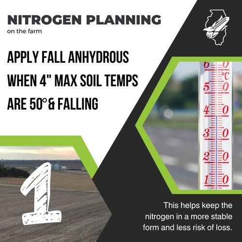 Nitrogen planning on the farm apply fall anhydrous when 4