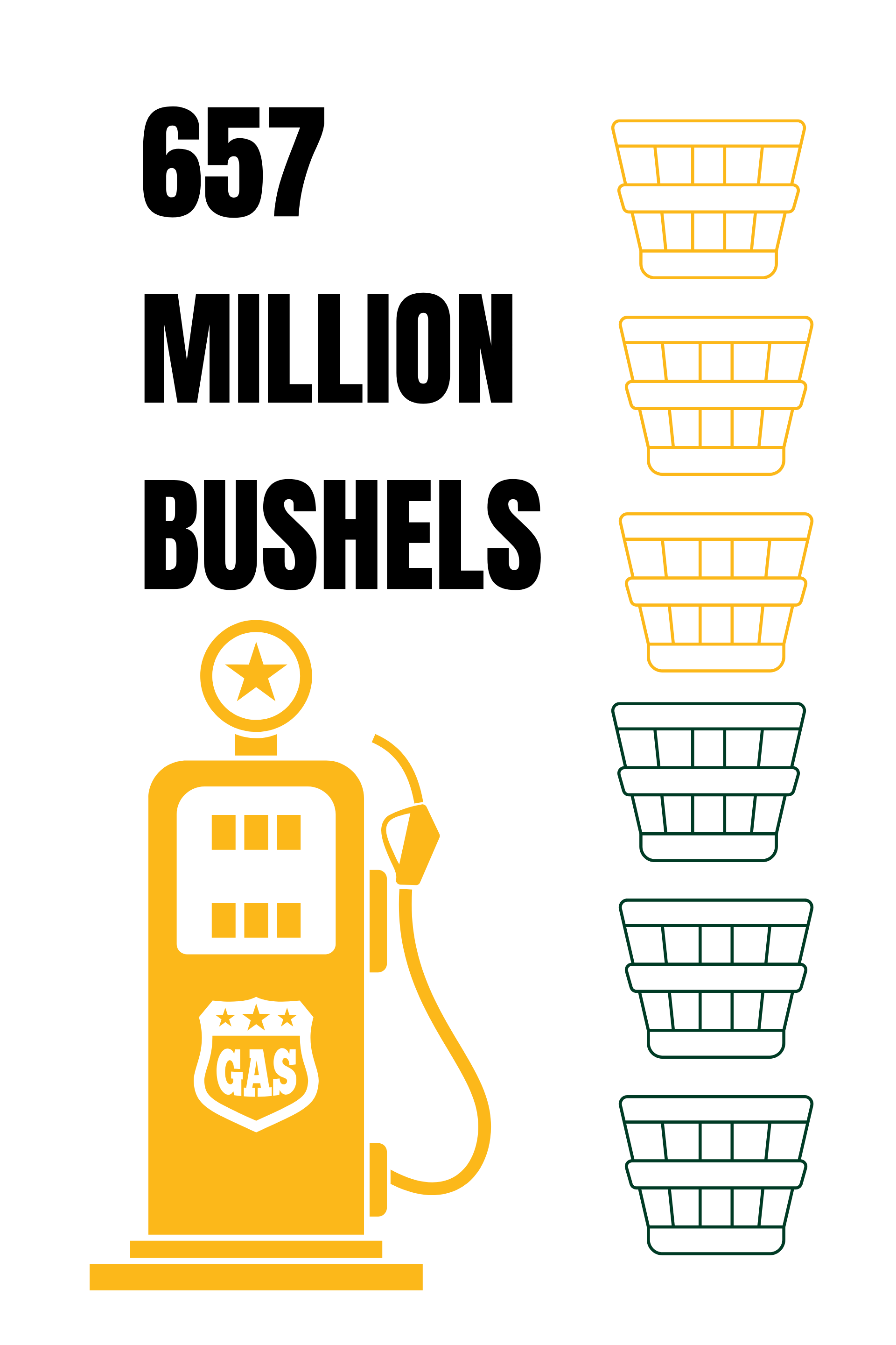 A gas pump with the words `` 637 million bushels '' written on it.