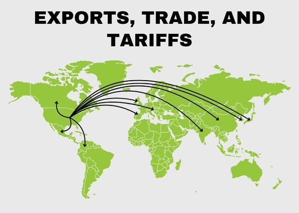 A map of the world showing exports trade and tariffs