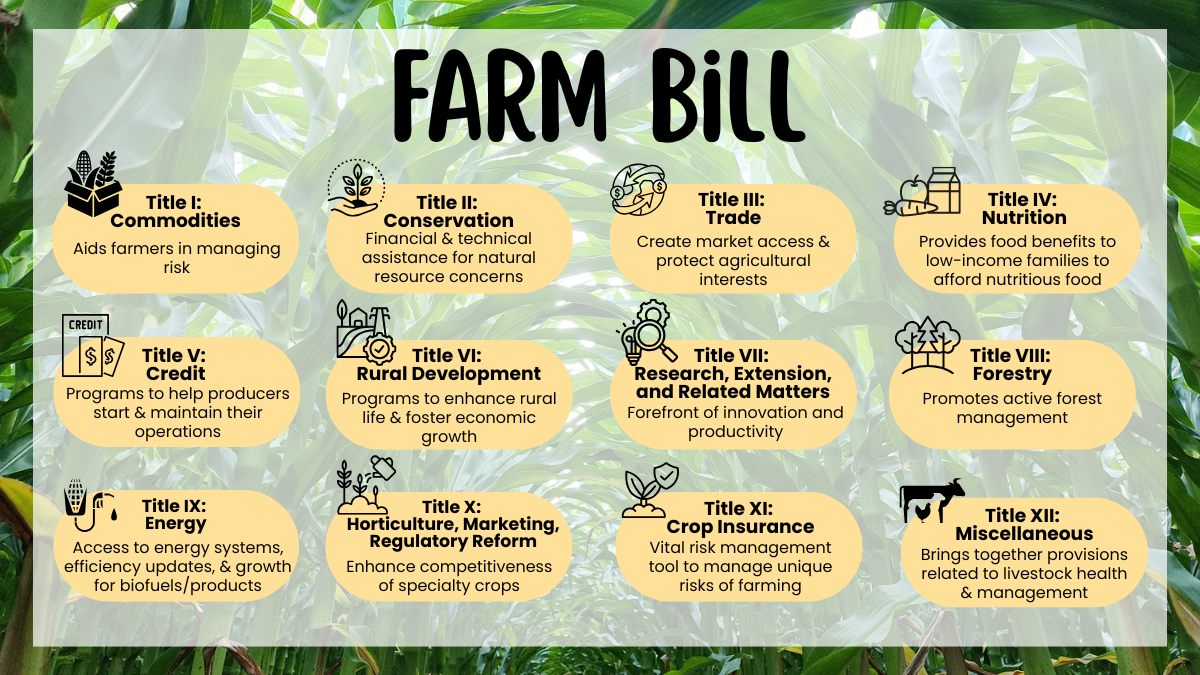 Farm Bill infographic with multiple speech bubbles over a green leafy background