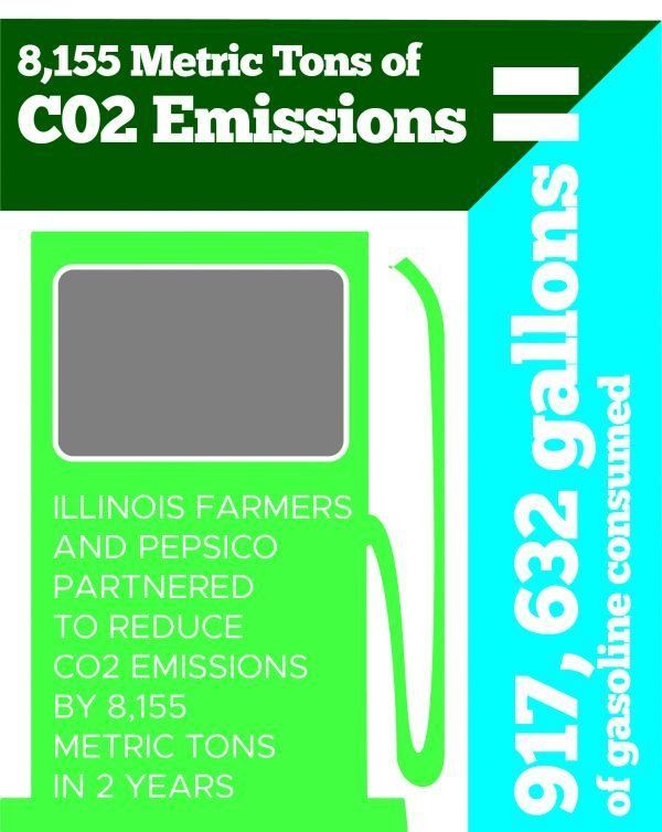 A green sign that says 8,155 metric tons of co2 emissions