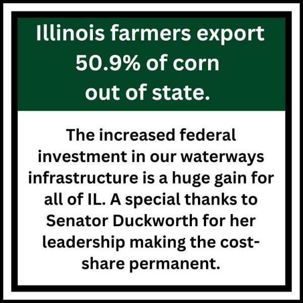 A sign that says illinois farmers export 50.9 % of corn out of state
