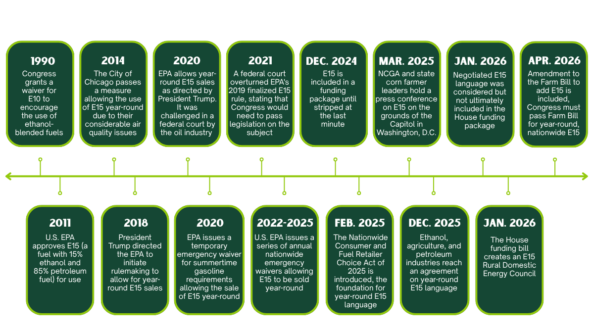 Green timeline infographic with dated milestones from 1979 to 2026, connected by a yellow line.