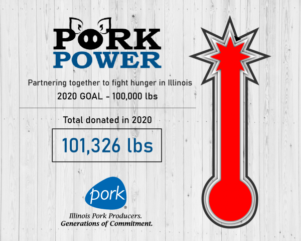 A poster for pork power with a red thermometer