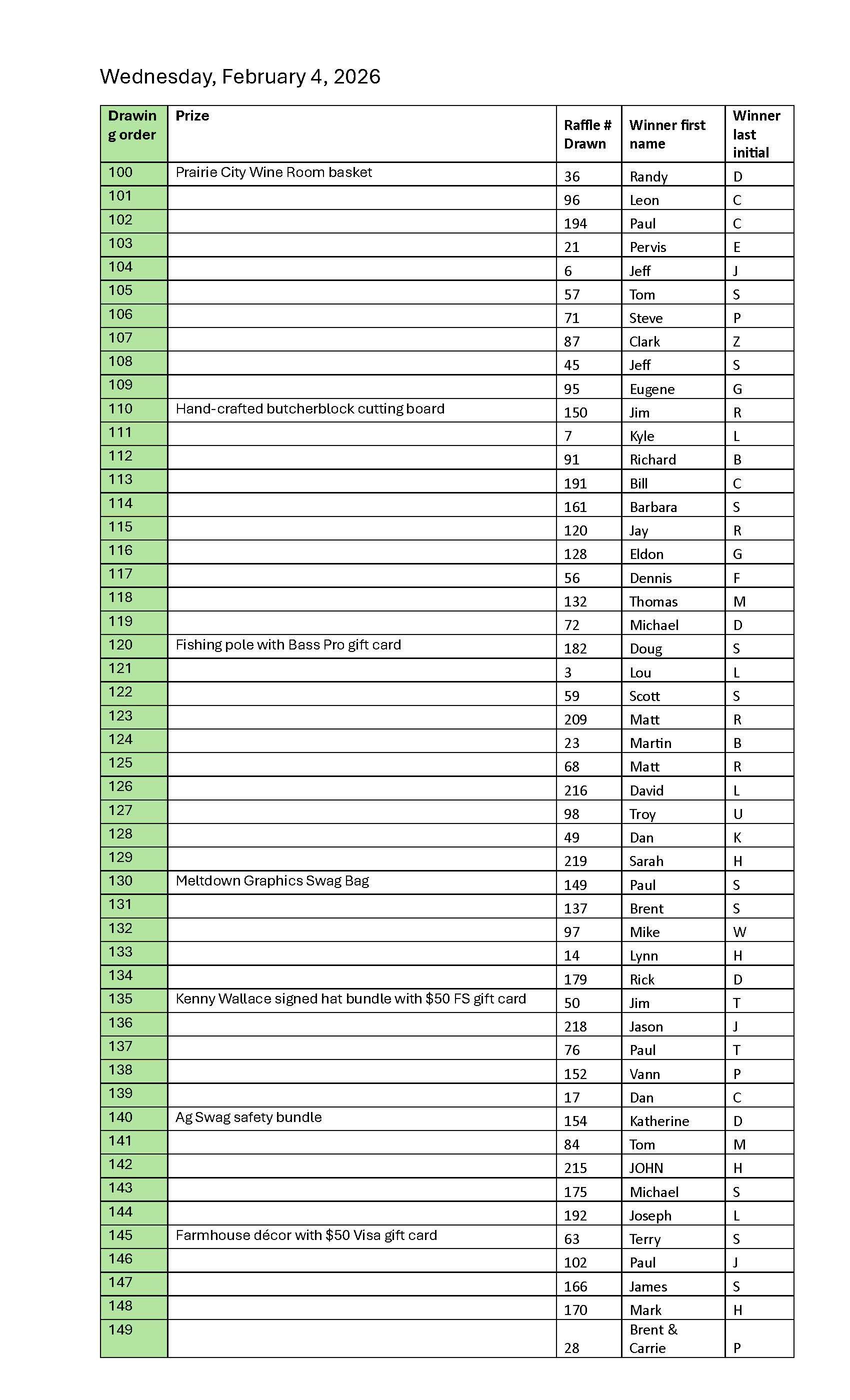 Wednesday Drawing Day 2