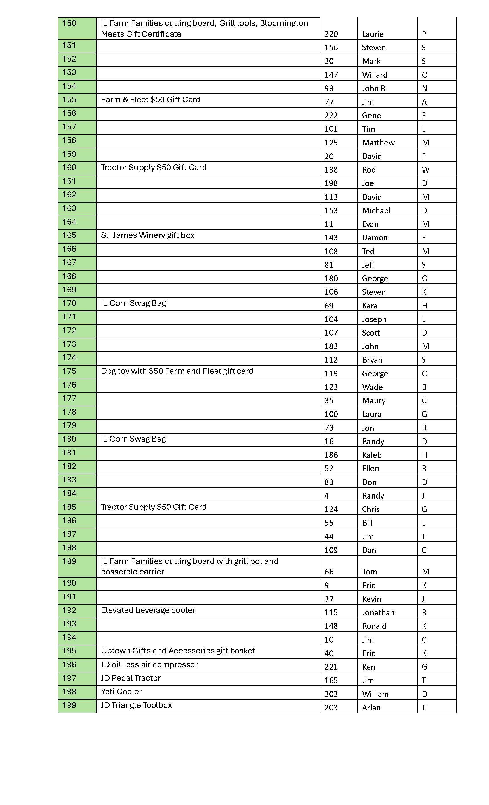 Wednesday Drawing Day 2