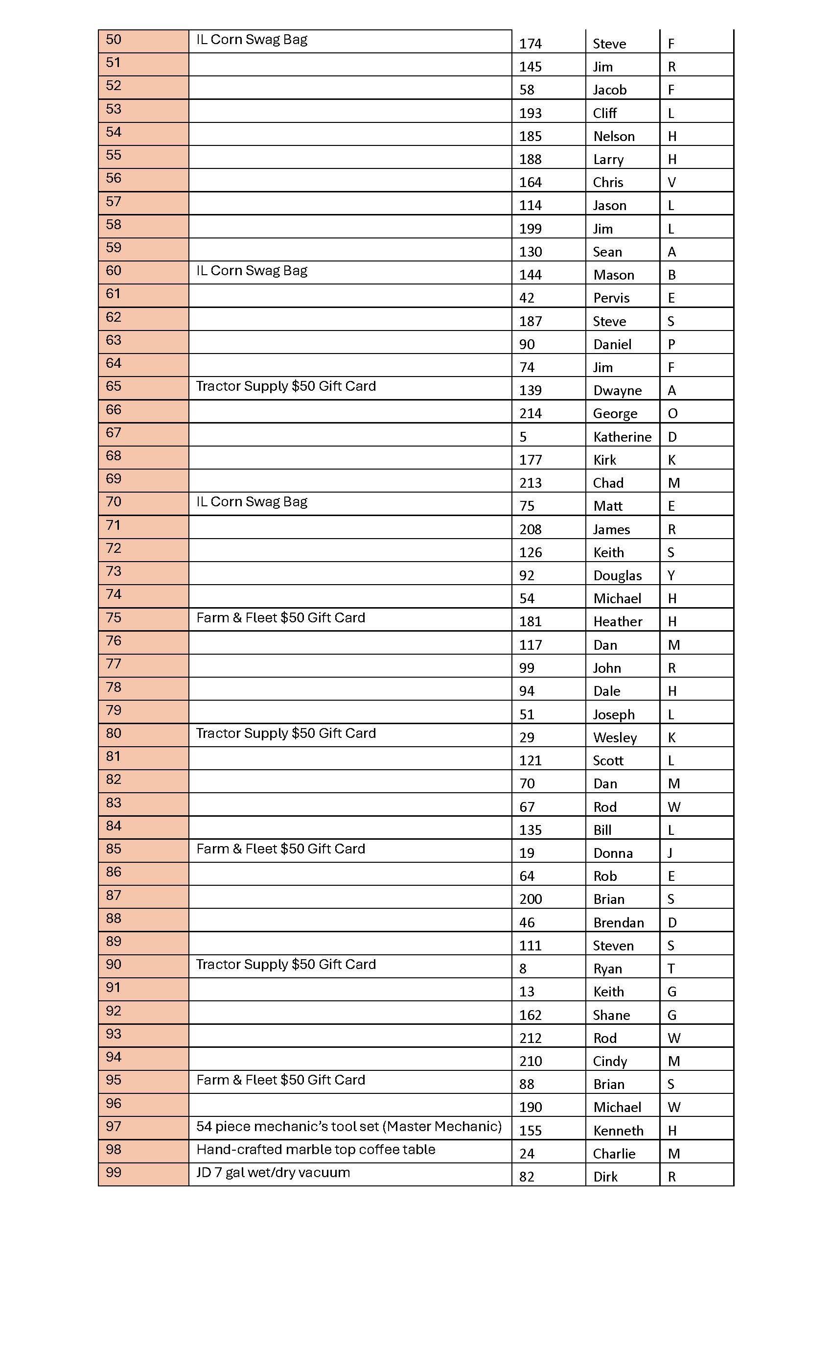 Tuesday Drawing Day 1