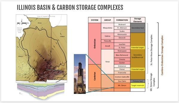 A map of the illinois basin and carbon storage complexes
