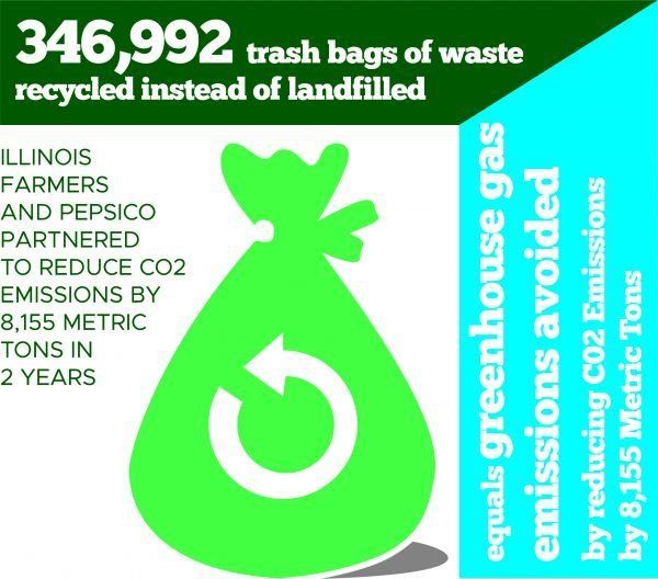 A green bag with a recycling symbol on it