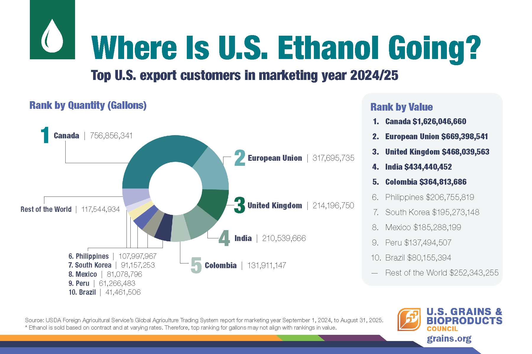 ethanol infographic