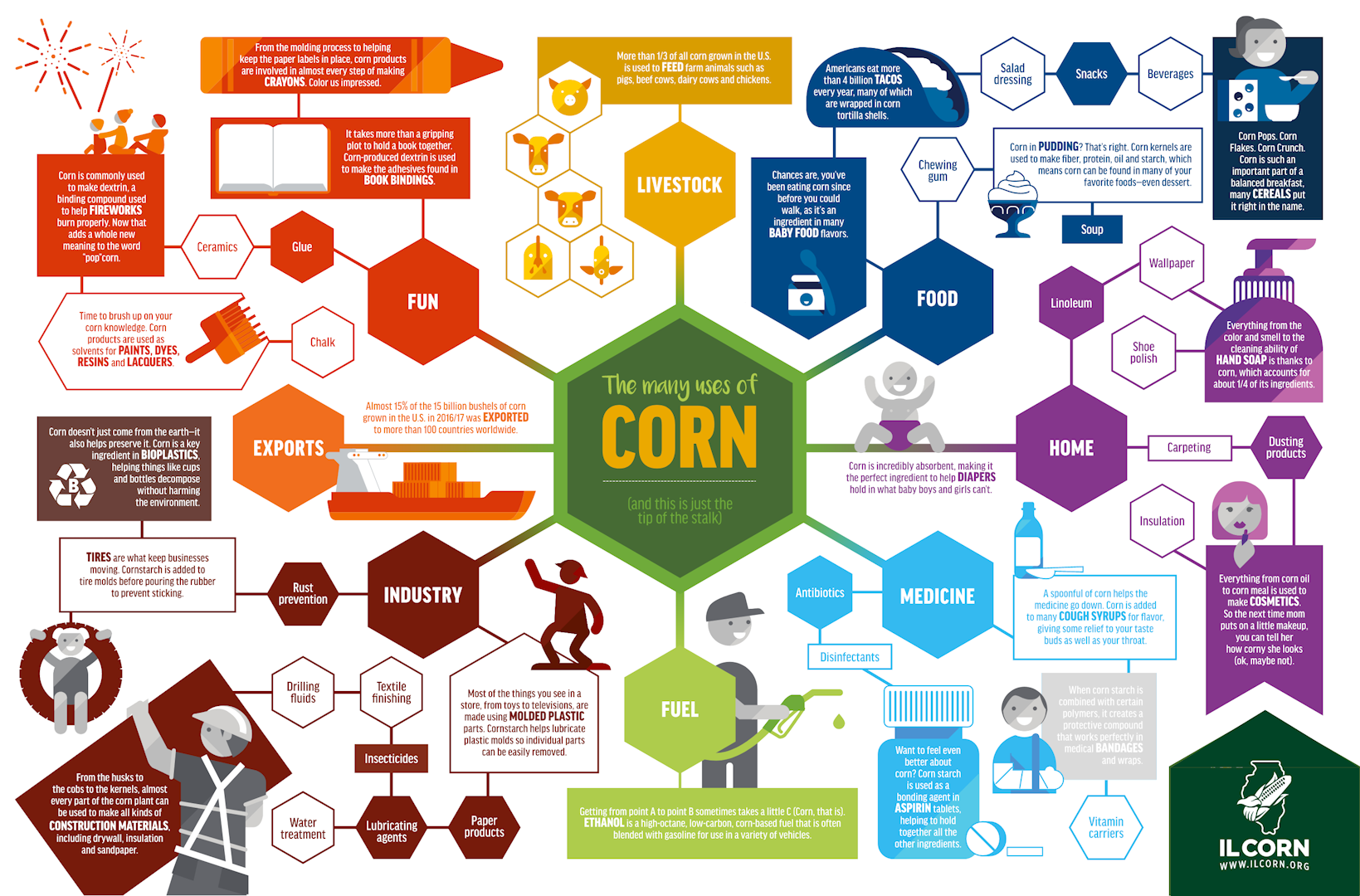 There are many different types of icons on this poster.