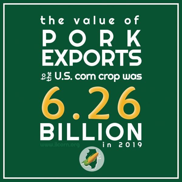 The value of pork exports in the u.s. corn crop was 6.26 billion in 2019