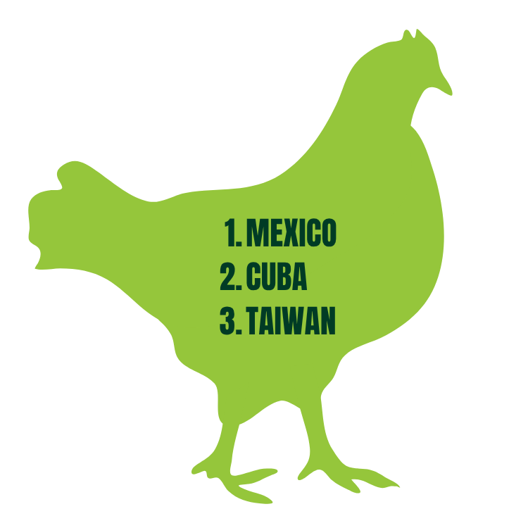 Green chicken-shaped graphic with a list of countries: Mexico, Cuba, and Taiwan.