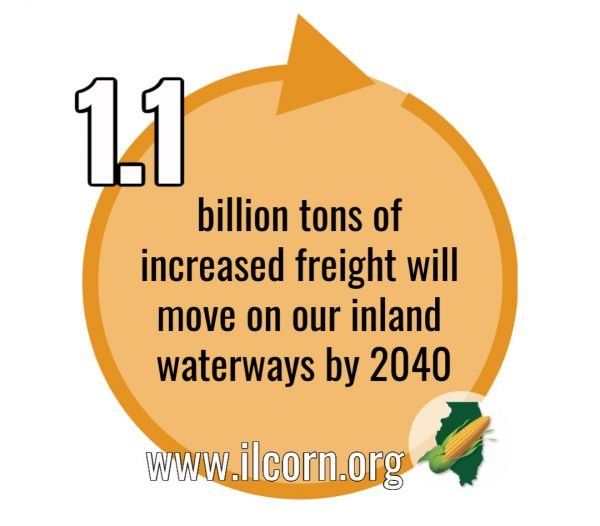 A sign that says 1.1 billion tons of increased freight will move on our inland waterways by 2040