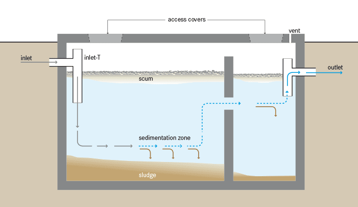 Septic Services — Septic Tank Schematic in Placerville, CA
