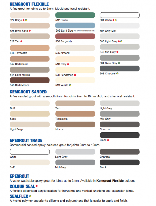 A list of different types of grout and their colors