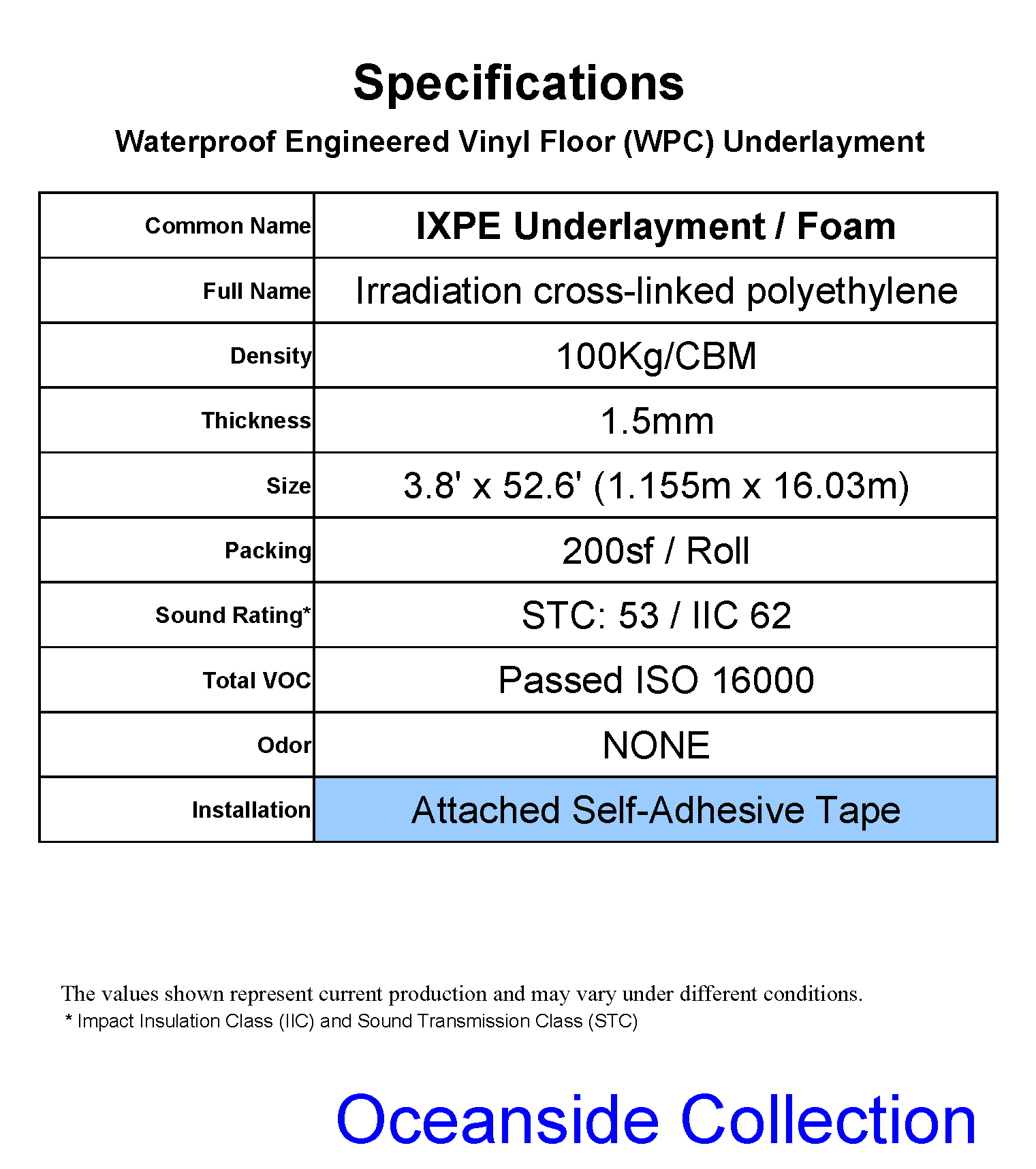 Underlayment Specifications