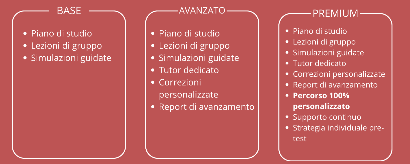 pacchetti per preparazione ai test universitari dell'istituto Galileo Galilei di Cosenza