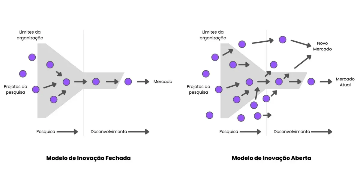 Um diagrama de uma reação química com pontos e setas roxas.