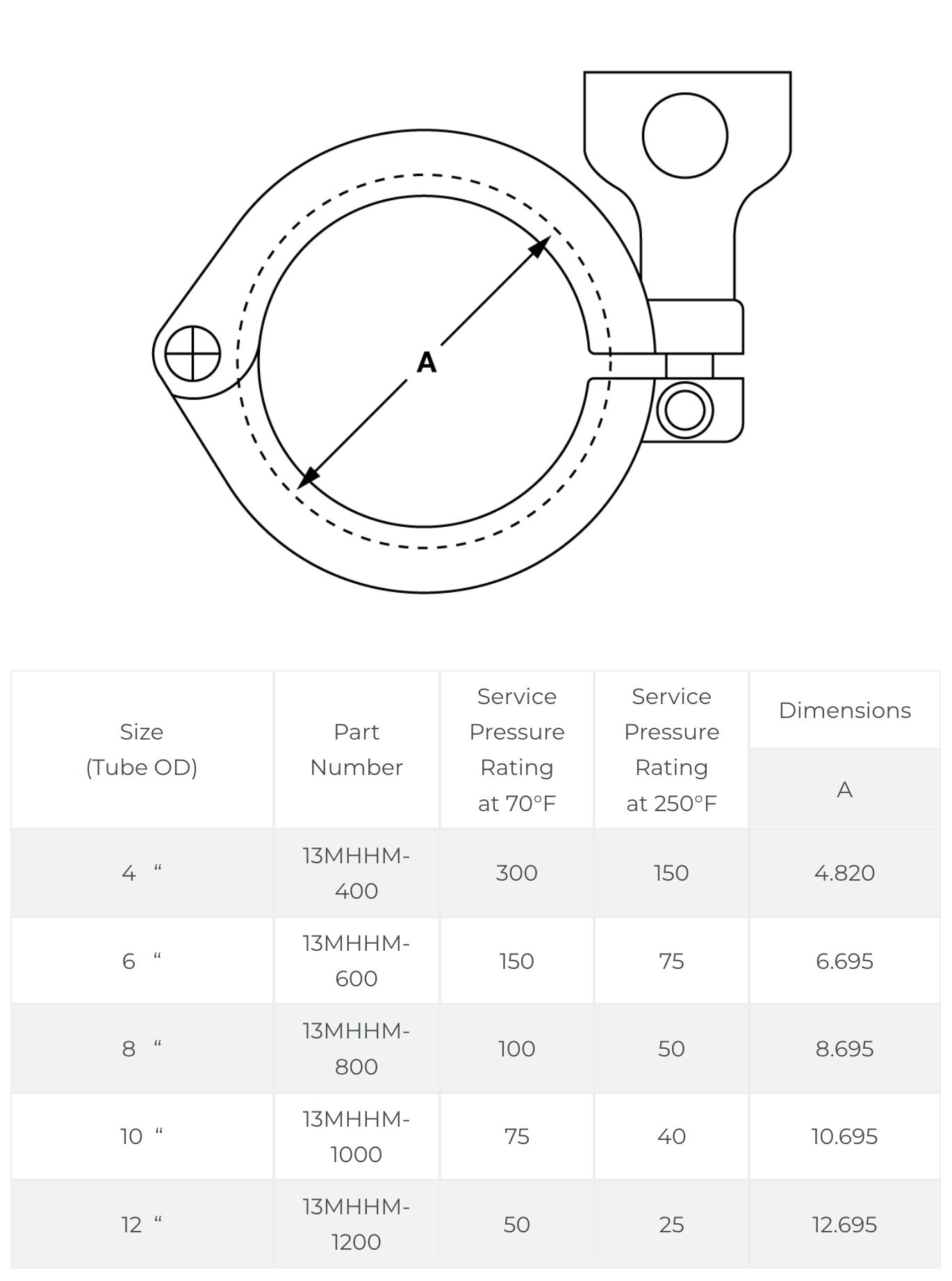 Diagram of a sanitary clamp with dimensions and a table showing pipe sizes, part numbers, and pressure ratings.