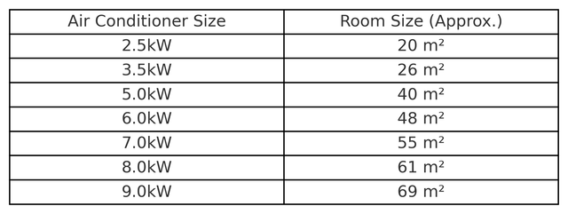 Ac Sizing Guide Air Conditioner Size Chart 548x450