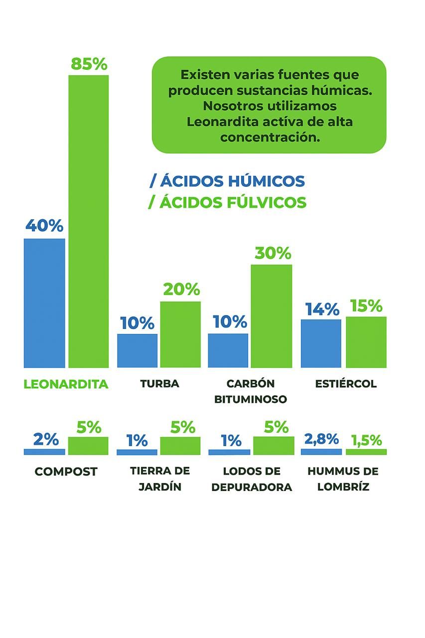Dos frascos de plástico de fertilizante Vitssoil sobre césped. Uno con la etiqueta