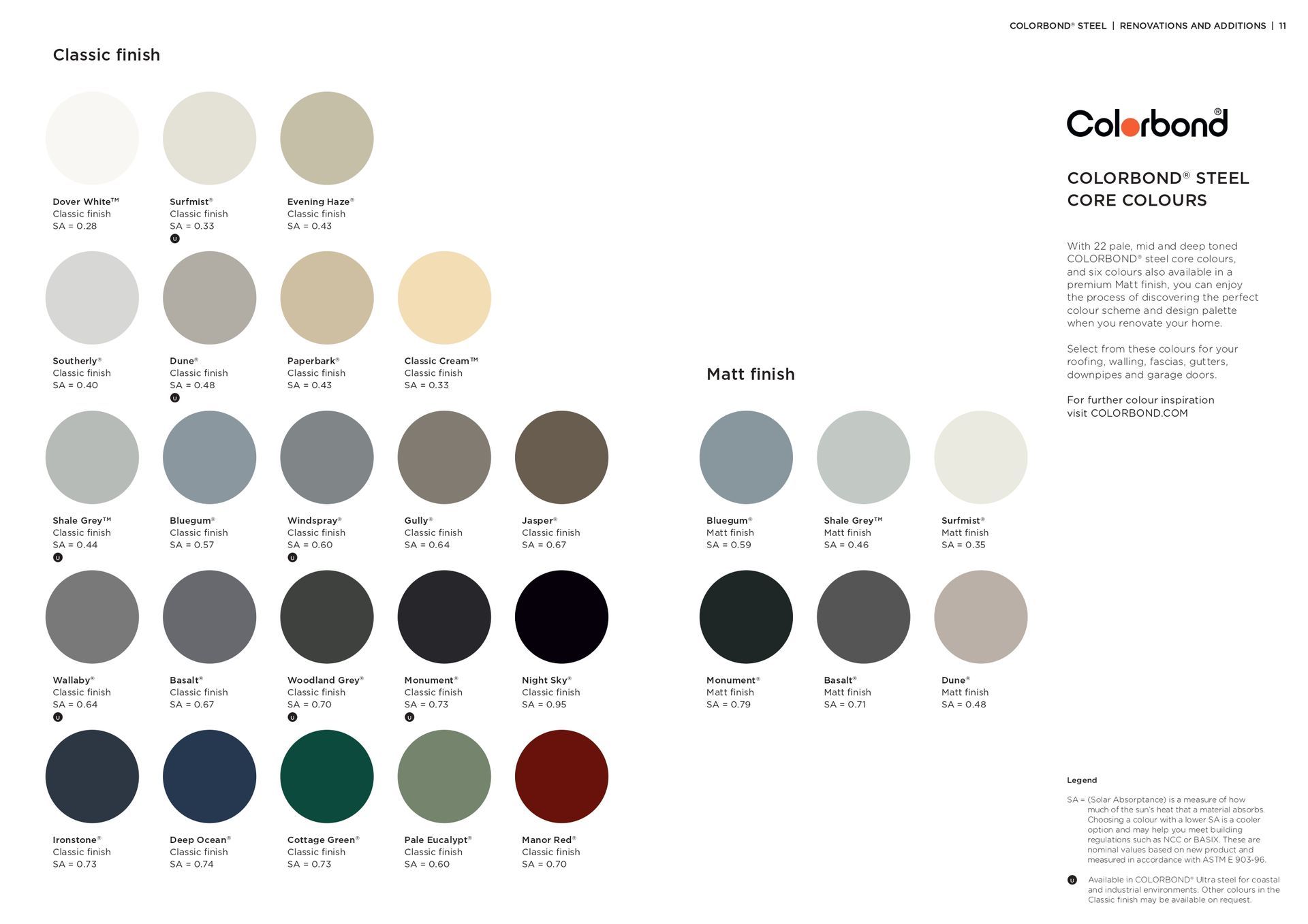 Colorbond Color Chart - Various Muted and Dark Color Swatches — Hi Tech Roofing in Kilaben Bay, NSW