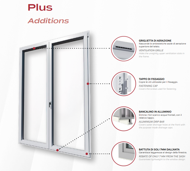 Telaio della finestra bianco con primi piani etichettati che evidenziano le caratteristiche: ventilazione, cerniere, guida in alluminio e design del telaio.